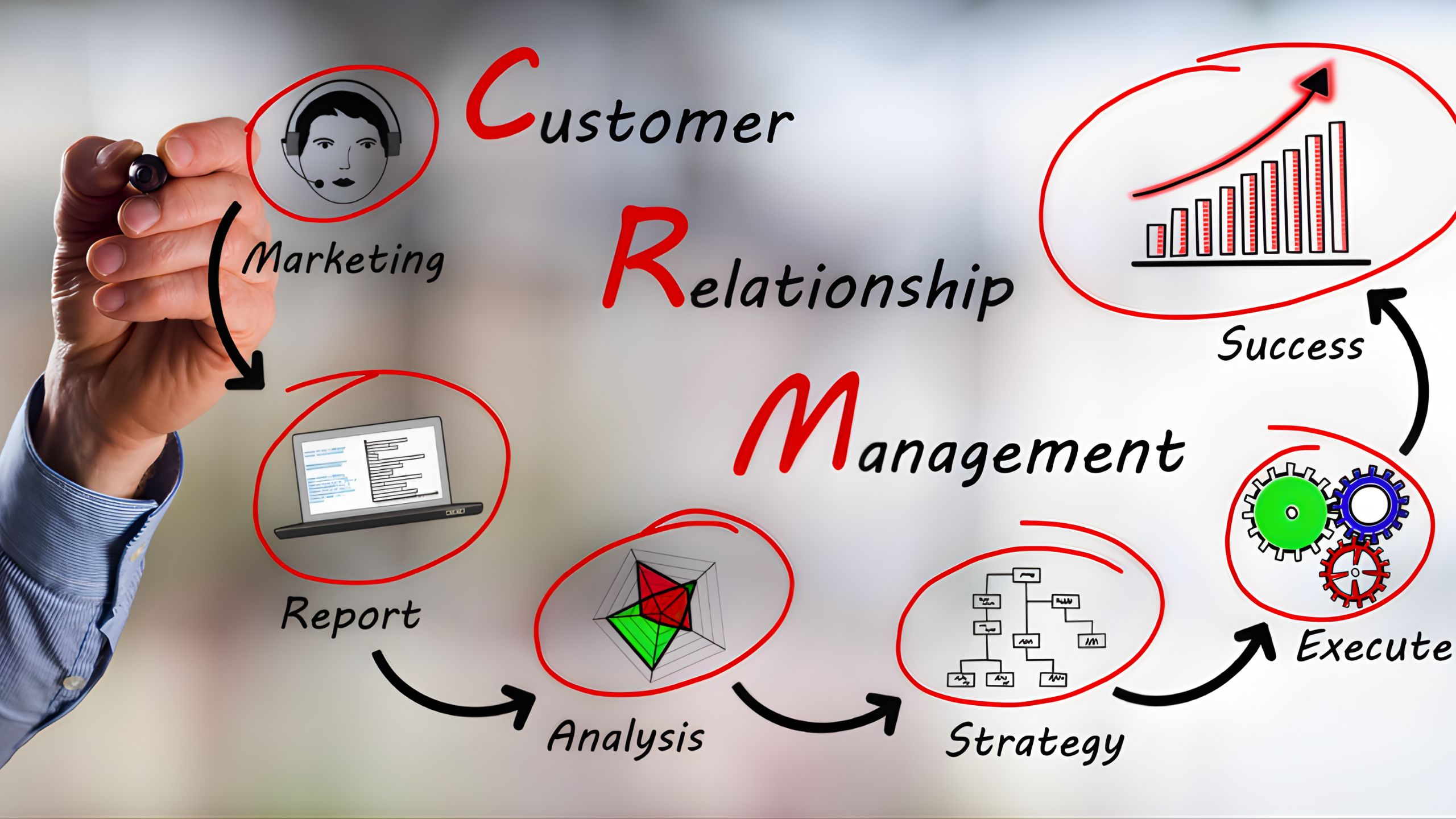 Customer Relationship Manager: Peran Utama Dan Keterampilan Kunci